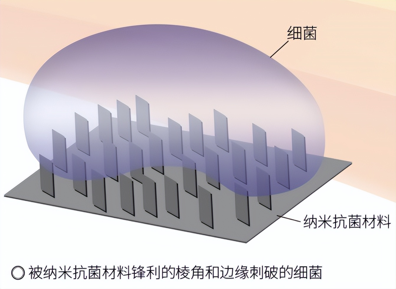 三体中的十大黑科技,三体中的超级黑科技