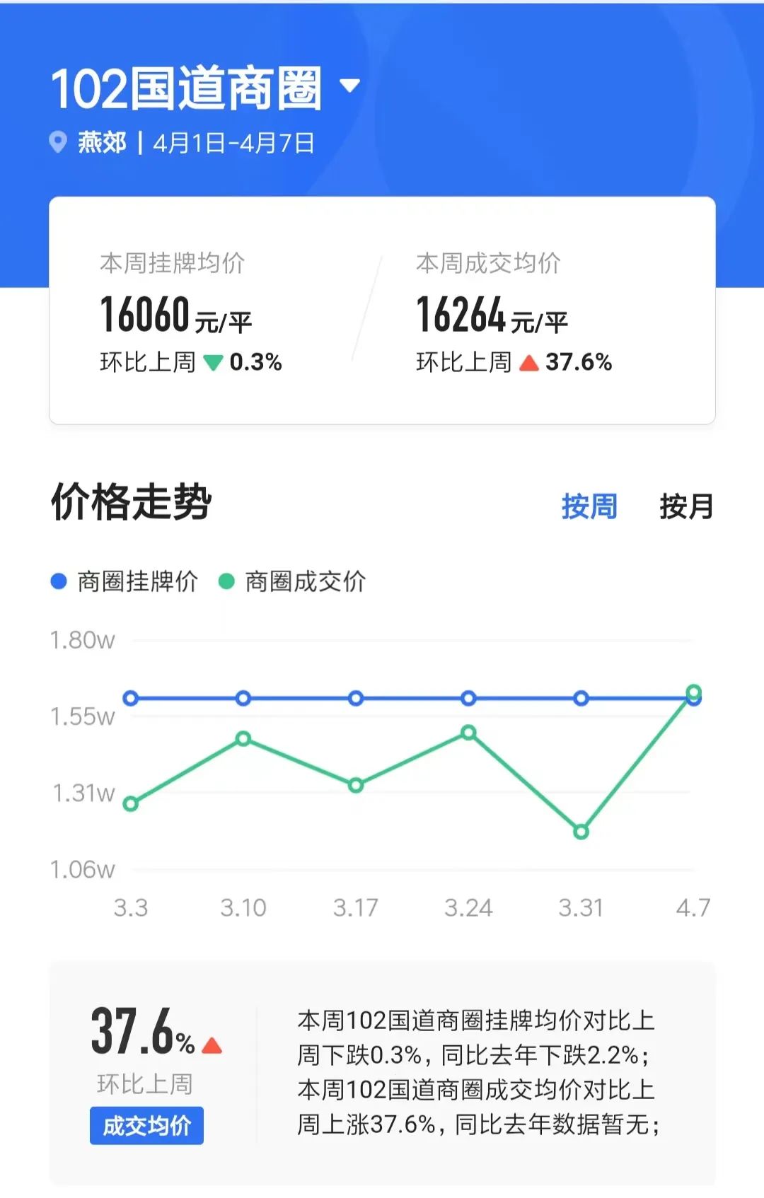 燕郊地铁房值得买吗,燕郊房子跌了可以卖掉吗