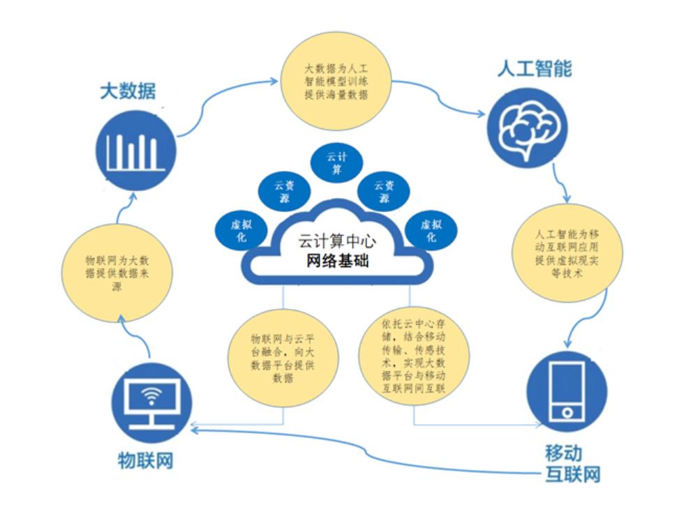网络工程详细讲解课程,网络工程分几种