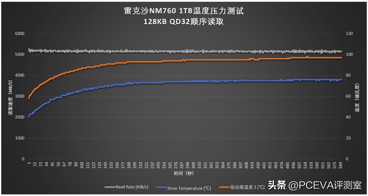三星固态硬盘pcie3.0有缓存吗,pcie固态硬盘有无缓存有什么区别