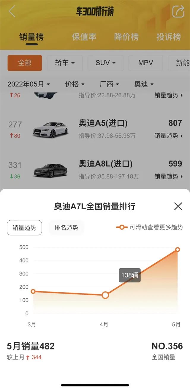 奥迪300当年有多厉害,车300口碑靠谱吗
