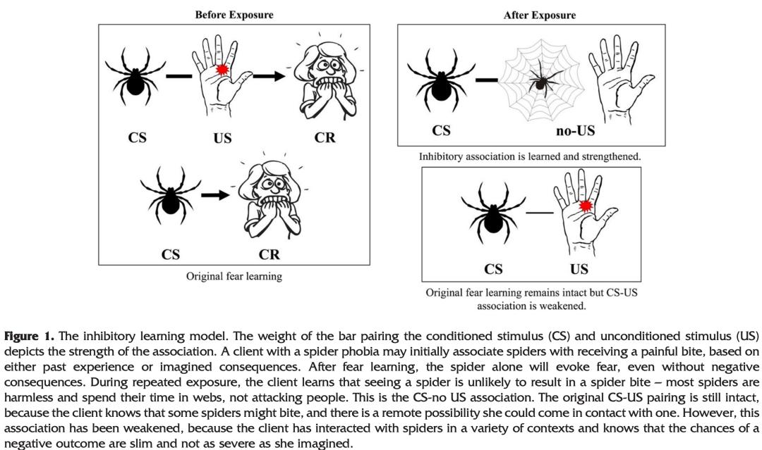 暴露与反应阻断疗法有哪几步,暴露与反应预防疗法
