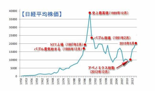日本房地产泡沫跌了多少,日本崩盘是哪一年
