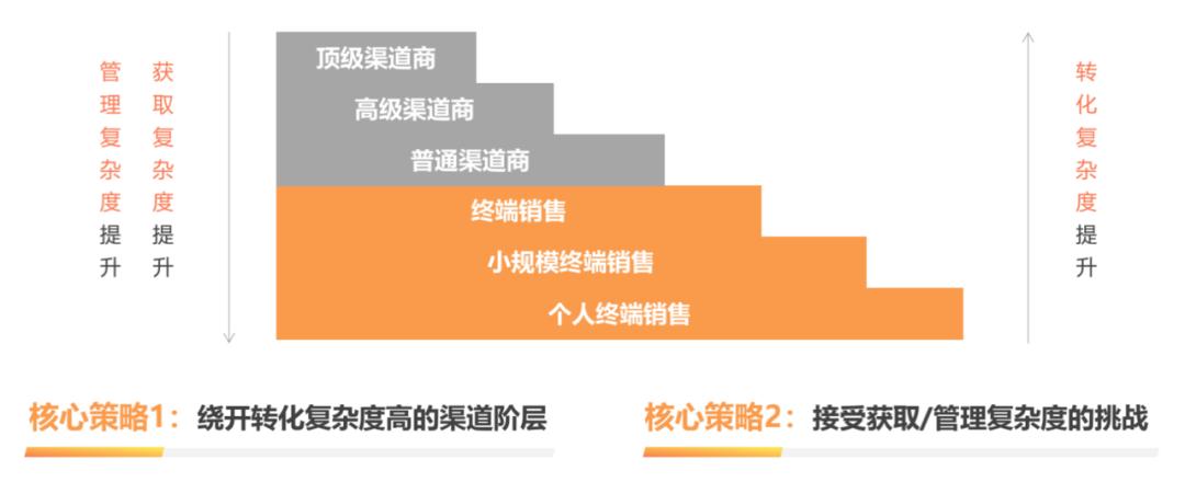 2022是抖品牌的元年?