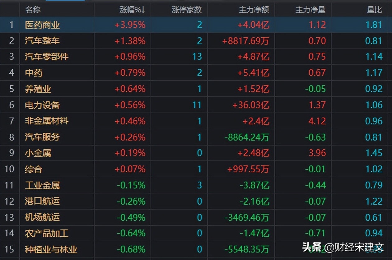 a股警惕大盘再次杀跌,今天a股为什么会出现跳水杀跌