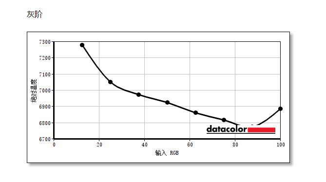 hkcsg27qc显示器测评,hkcig27q显示器评测