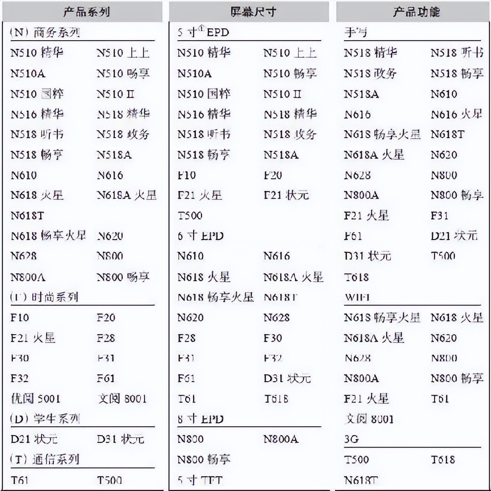 供应链管理：高成本、高库存、重资产的解决方案刘宝红第一篇