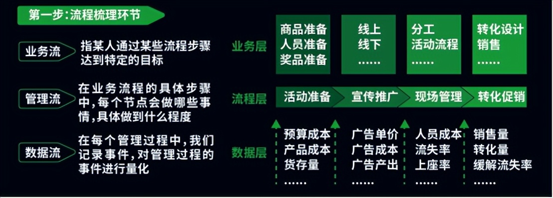 绝对干货！3分钟，教你如何极简5步，写出领导都爱看的分析报告