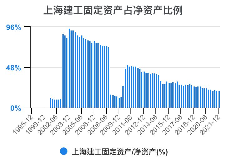 上海建工集团财务指标,上海建工股票财务分析