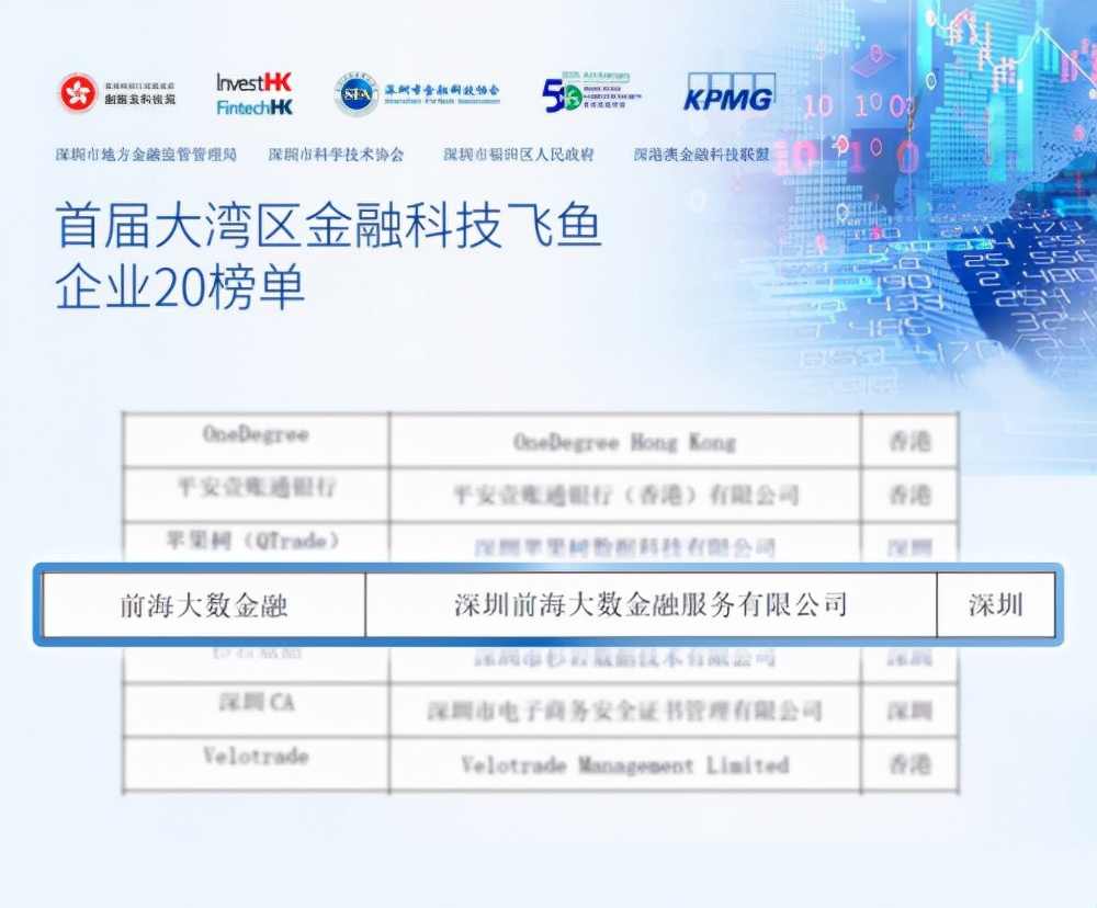 金融科技创新推动商业银行发展,金融科技崛起