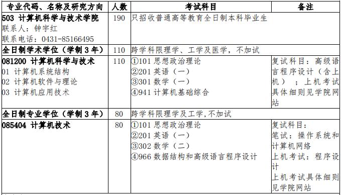 吉林大学计算机科学与技术学院考研分析