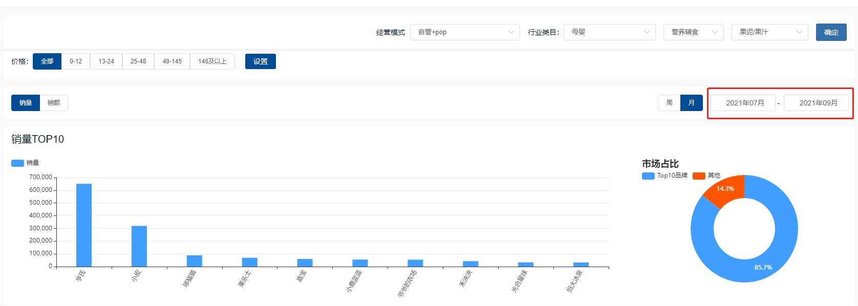 2022年母婴行业，哪些产品哪些赛道火了？