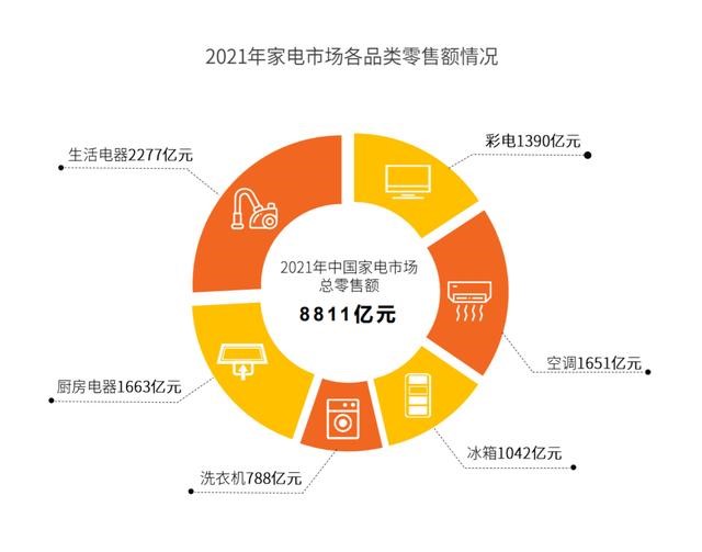 家电品牌美诺,品牌联盟2019年