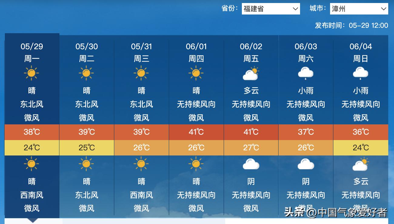 罕见超强副高控制南方17省，大范围高温提前！权威预报：局部40度