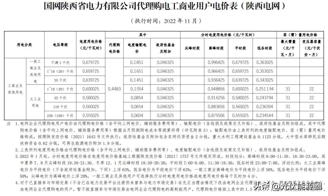 2023广东电网代理购电电价表,2023年电网代理购电