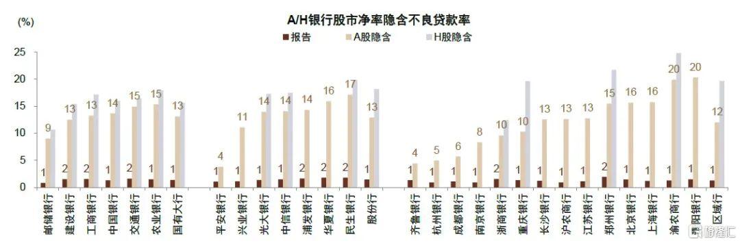 2022年银行走势,2020年银行大拐点
