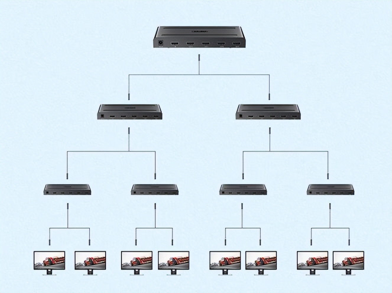 1进N出，多屏同显，这个强效输出技能，90%的搬砖人都不知道