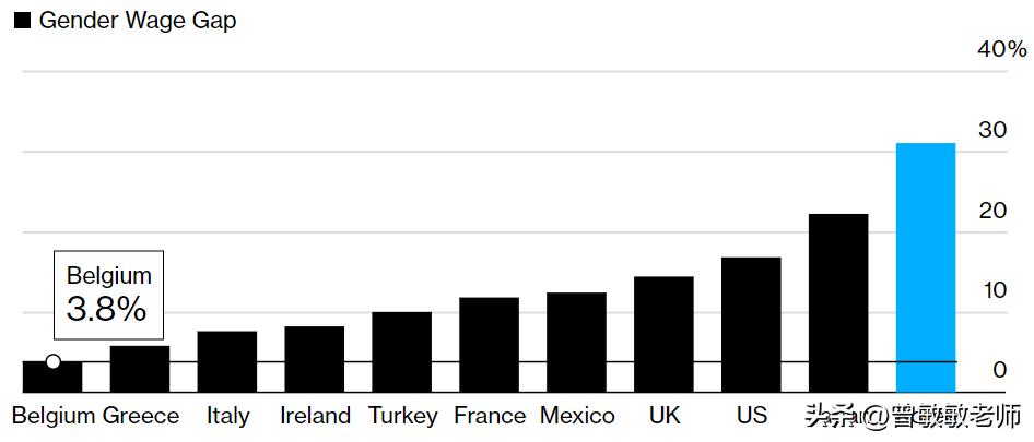 生育率最低的韩国,韩国生育率低催生的行业