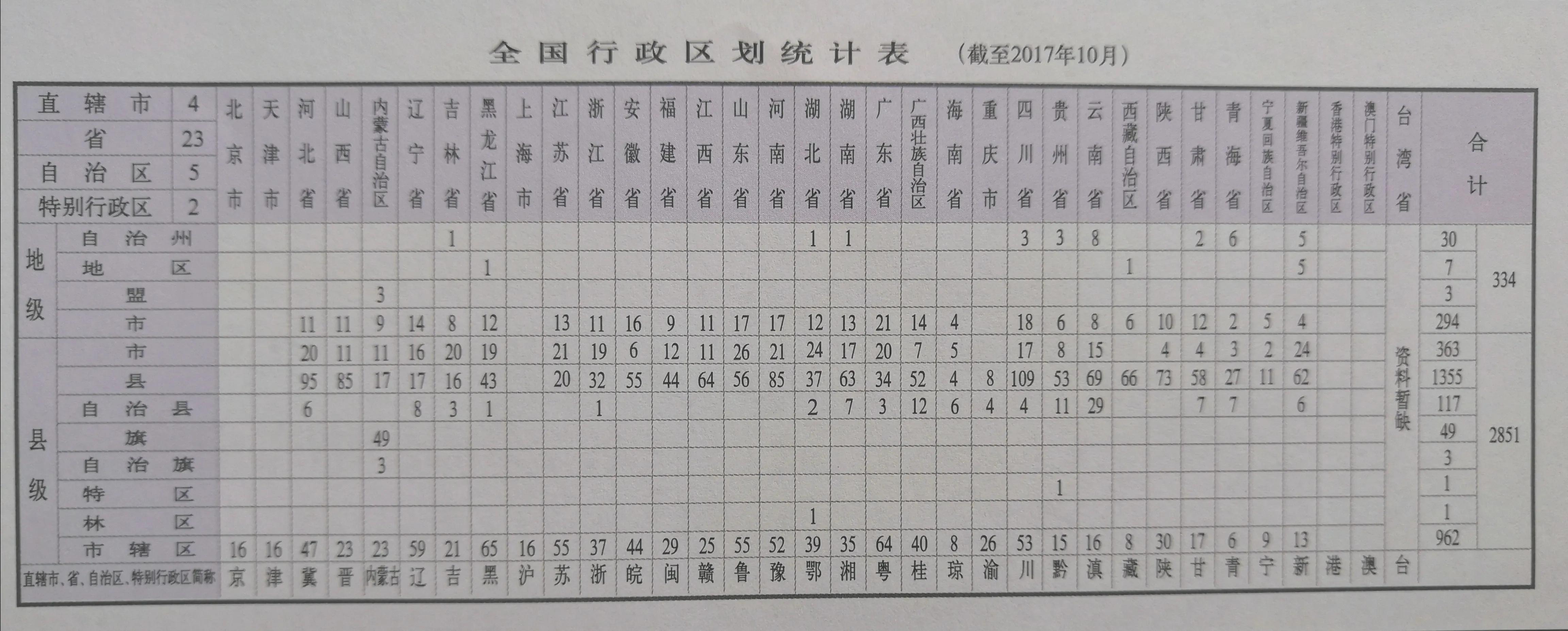 速记34个省级行政区简称,中国地理省级行政区简称图
