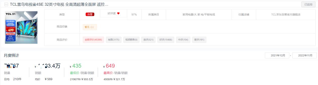 2022年液晶电视销量排名前十名,2021十大平板电视品牌排行榜