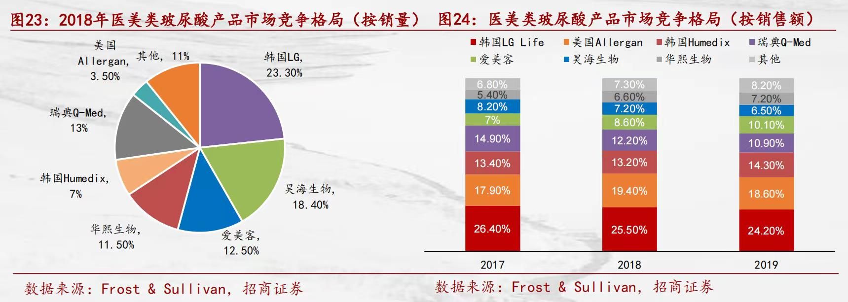 玻尿酸排行榜前十名,正宗玻尿酸排名靠前