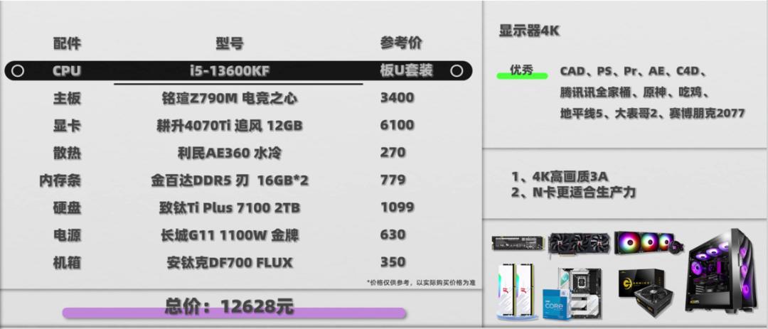 现在配主机什么配置性价比高,现在配个电脑什么样的配置最好