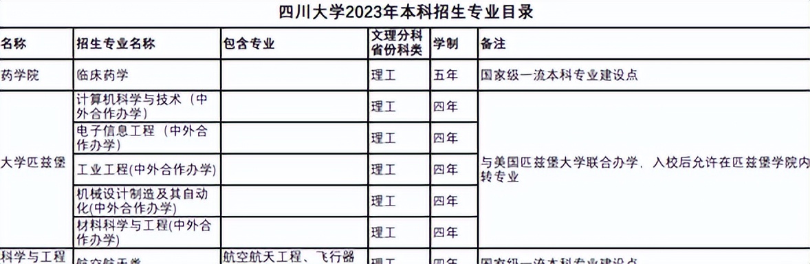 四川大学录取分数线2023一本线,四川大学2023各专业分数线