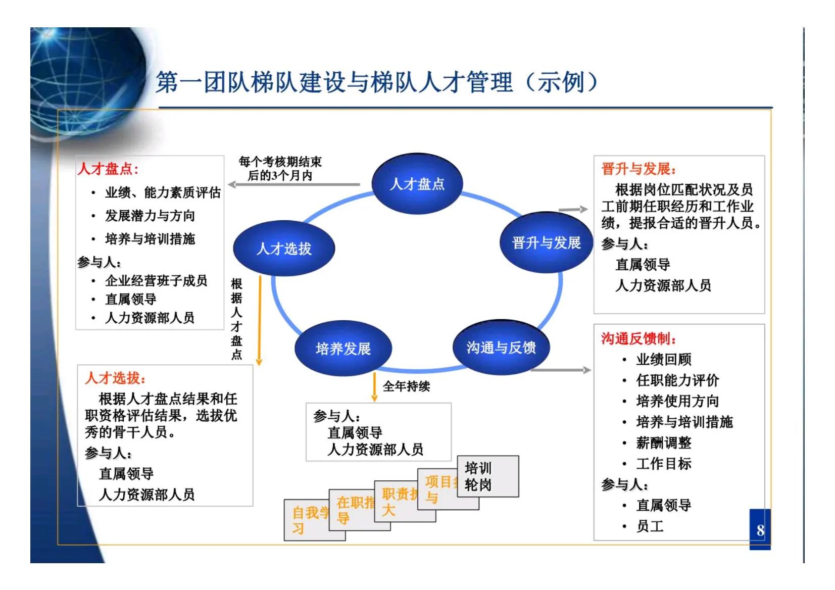 人才梯队培育的教练式管理技巧,如何管理团队培养人才梯队