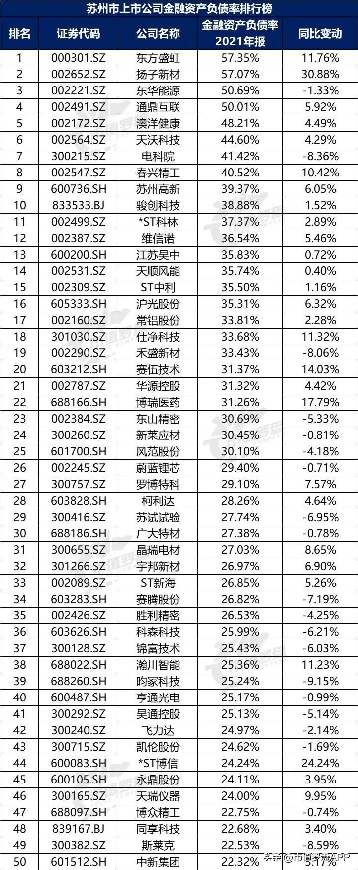 a股上市公司top10城市,新一线城市上市公司市值排行榜