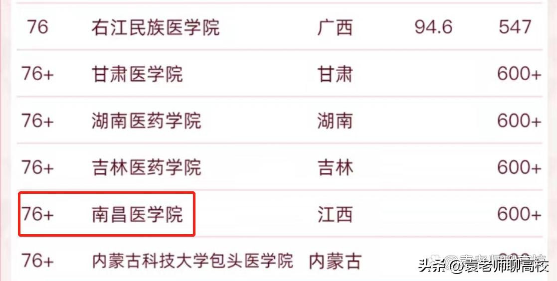 赣南医专和赣南医学院哪个好,南昌医学院好还是赣南医学院好