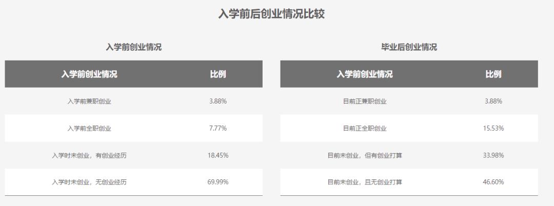 如何看待知乎热门问题“读MBA真的有用吗？”看完这篇你就知道了