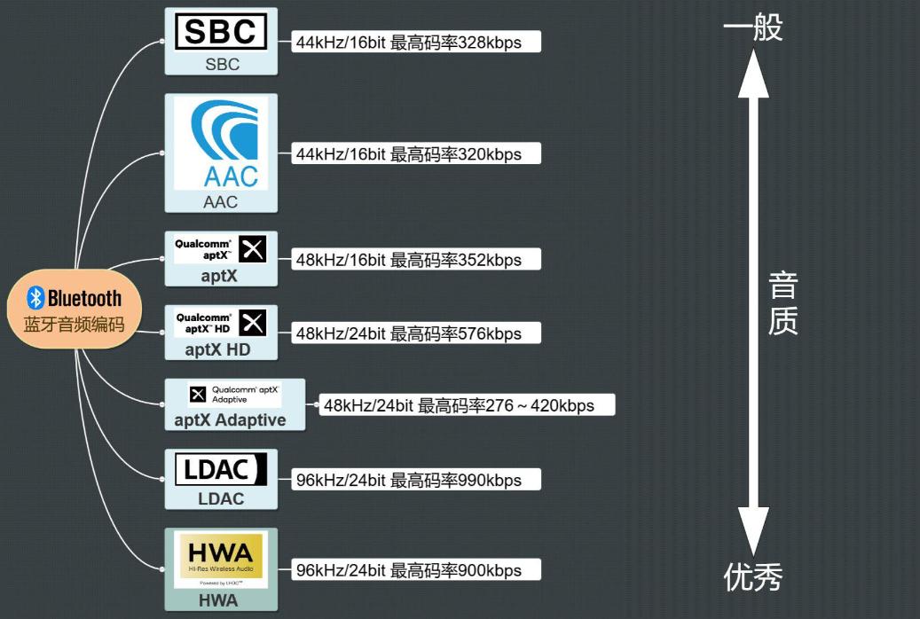 耳夹式蓝牙耳机2023新款,蓝牙耳机排行榜2023前十名推荐