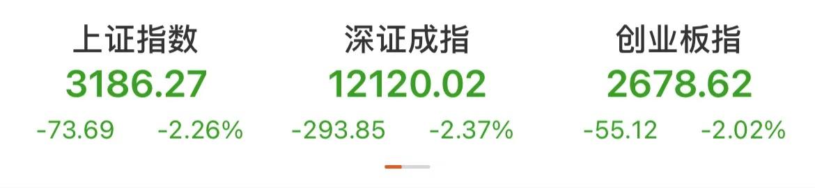 a股尾盘快速反弹,a股放量大跌反弹结束补缺机会