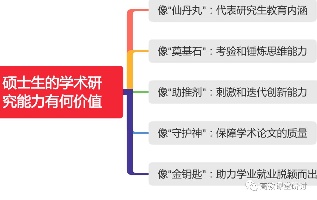 李婧芸：硕士生的学术研究能力有何价值