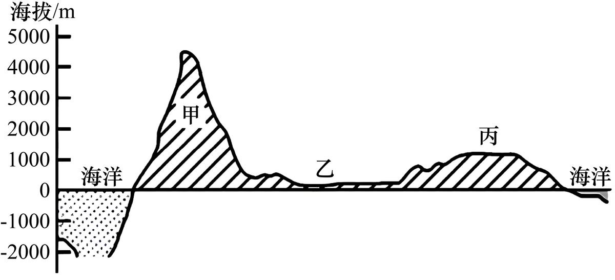 地理人文选择题技巧,选择题专题