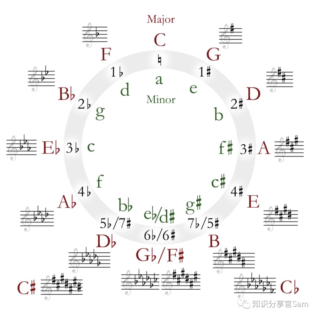 音乐理论1-3,音乐理论知识一级答案