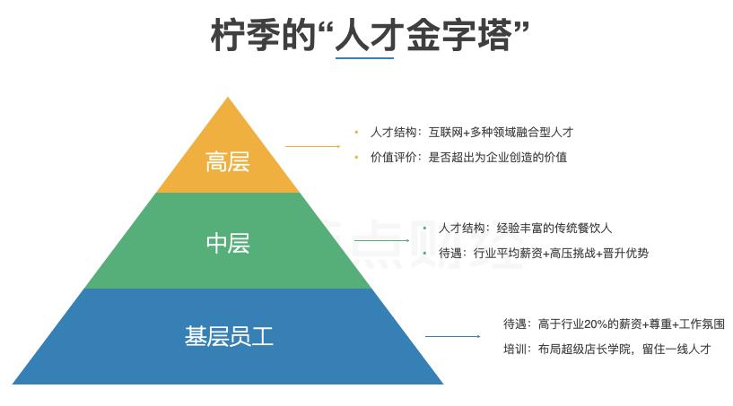 柠季茶饮,柠季饮品店