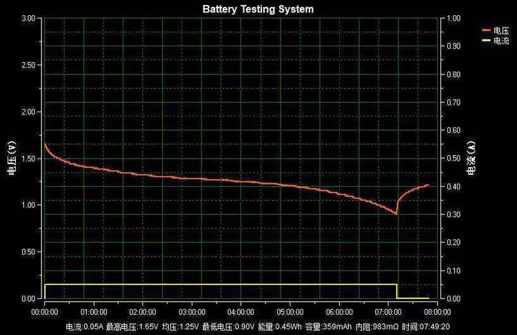 南孚干电池测评,南孚2025和松下2025电池哪个好