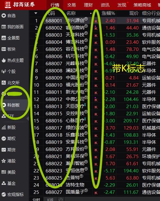股票分类一览表,认识股票课程