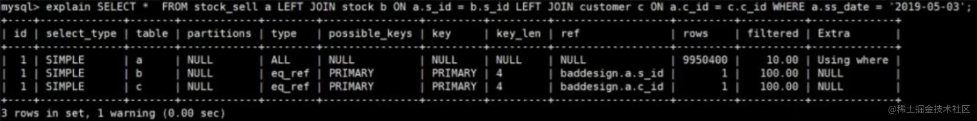 面试sql优化教程,面试官问sql优化应该怎么说