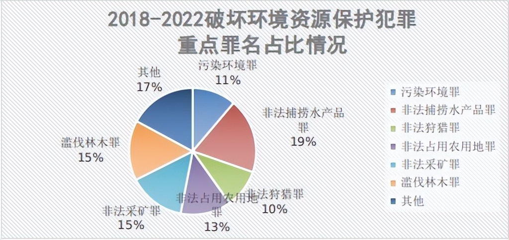 最高人民检察院关于生态环境案件,生态环境和自然资源保护检察工作