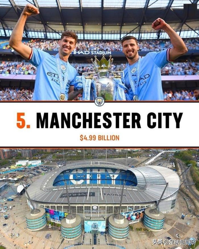 福布斯NBA球队排行榜,福布斯欧洲富豪榜