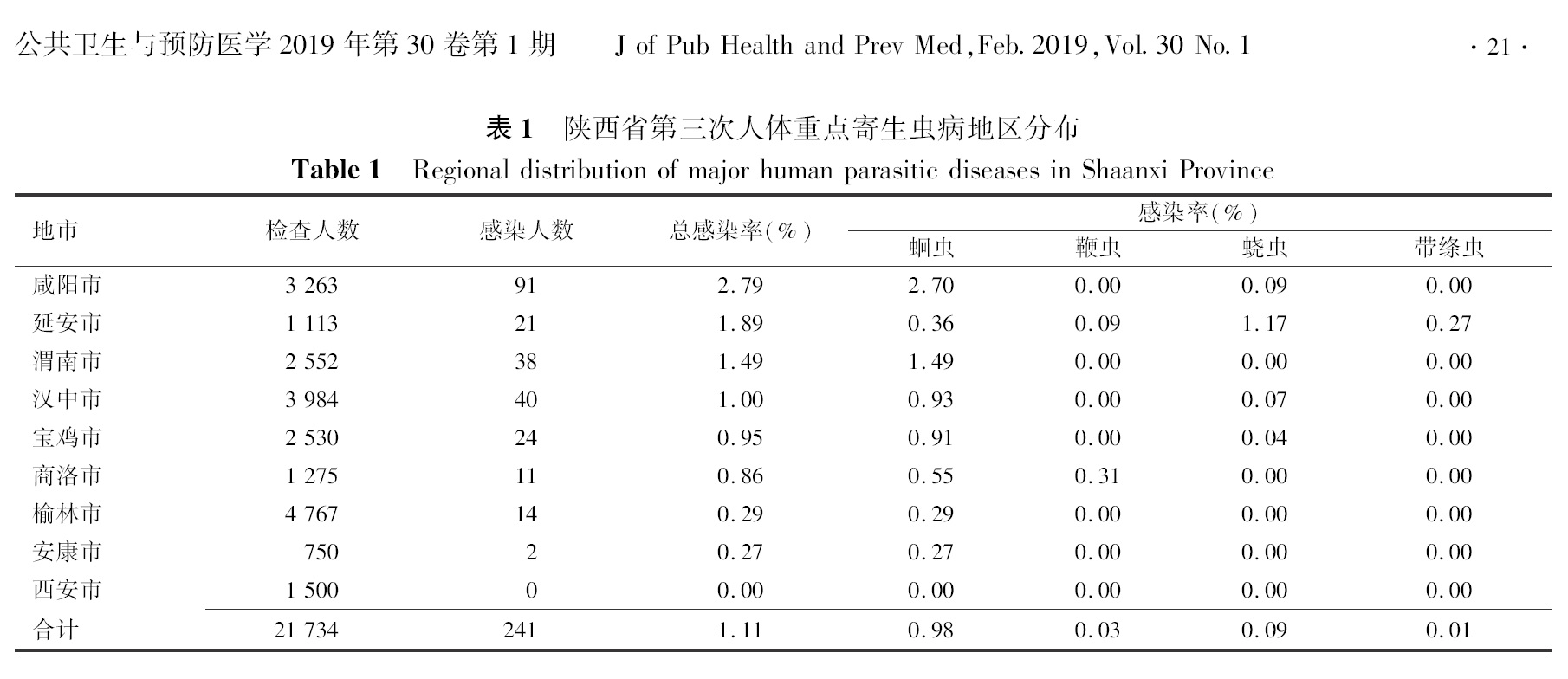 为什么90年代有蛔虫现在却没有了,以前为何有蛔虫