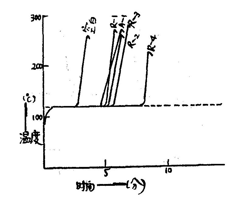 玻璃钢有哪几种材质,玻璃钢分几种