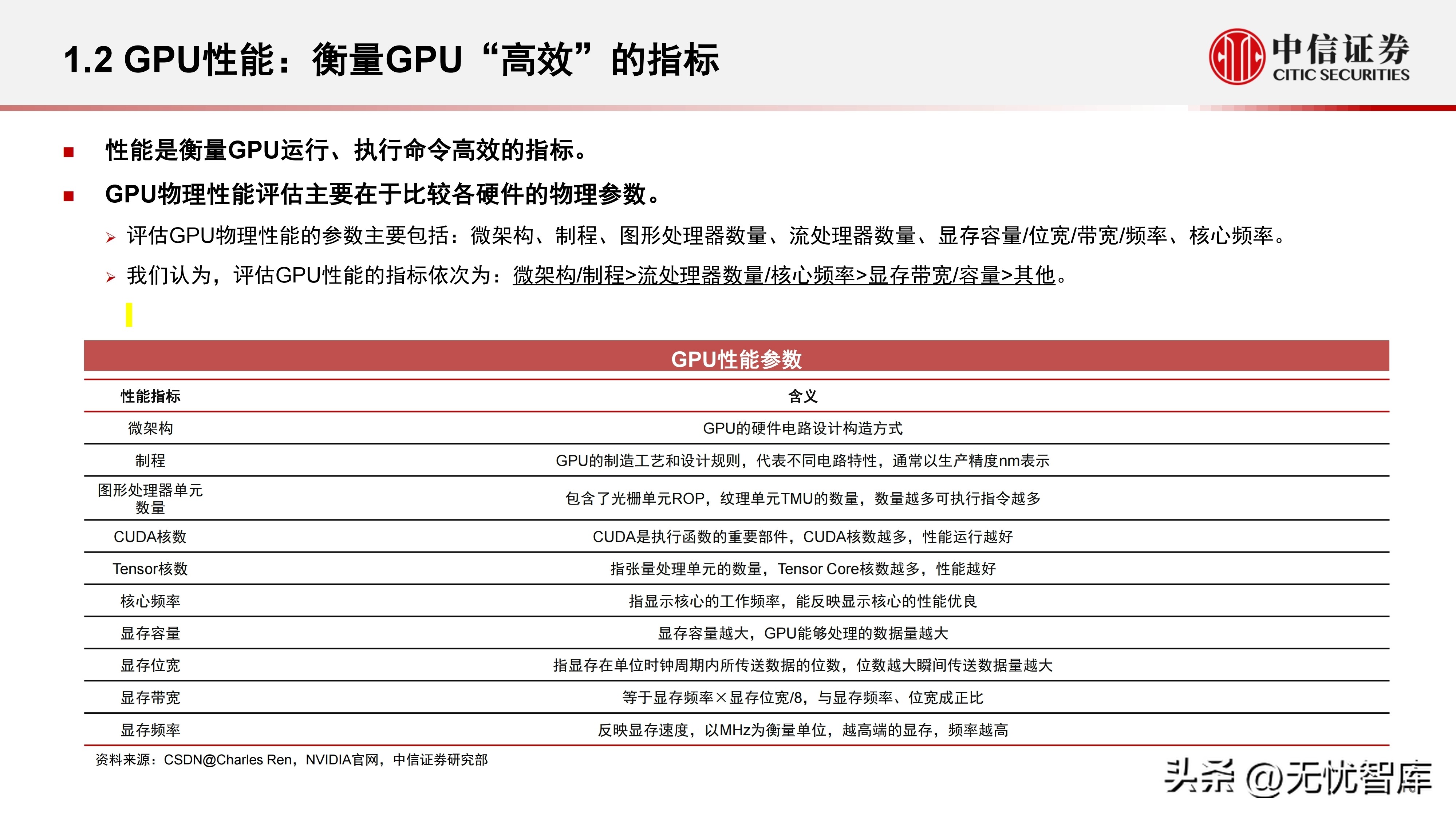 计算机产业研究报告,中国gpu深度报告