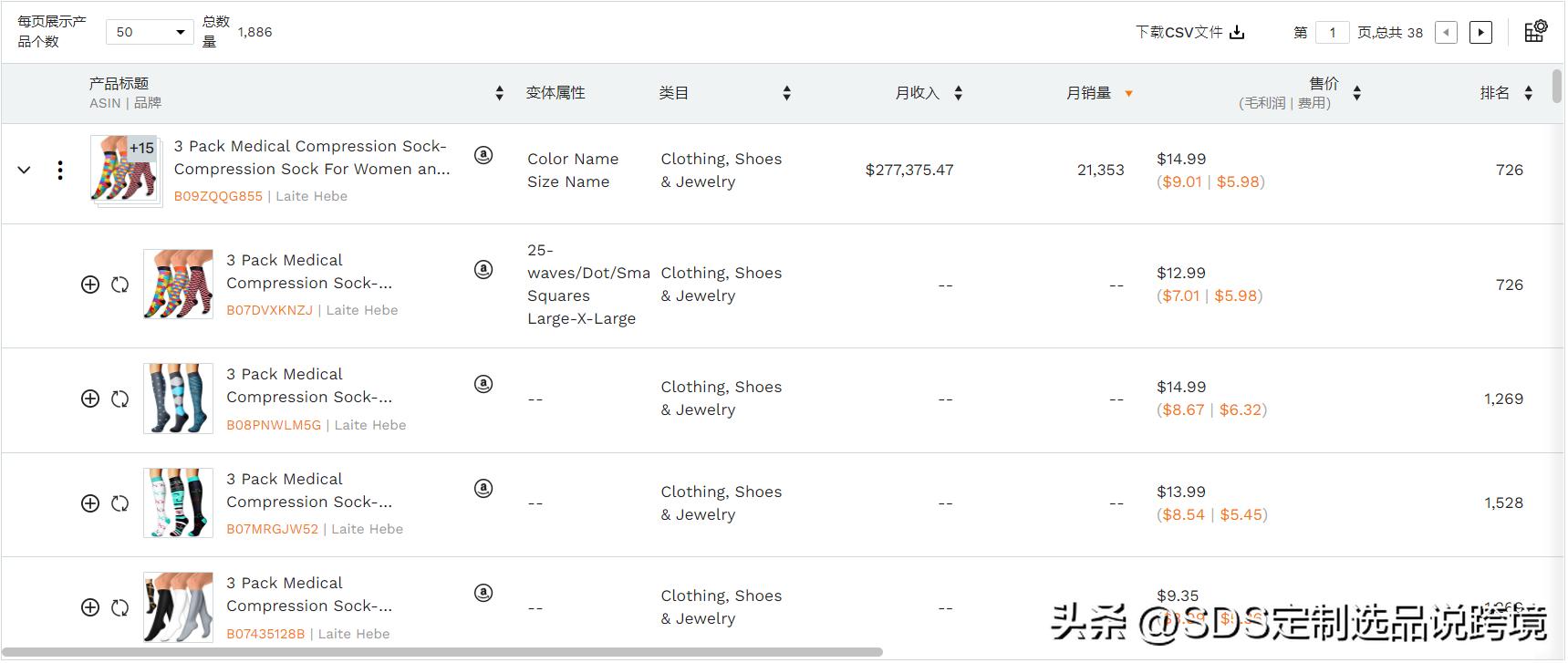 袜子跨境电商爆款怎么做,跨境爆款袜子