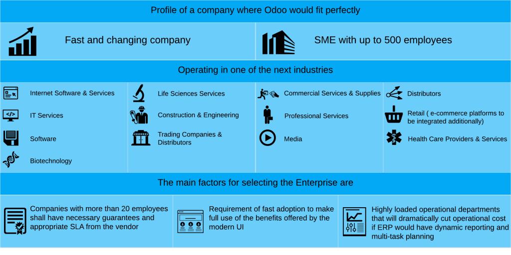 erp系统怎么做计划,自己开发erp系统第一步