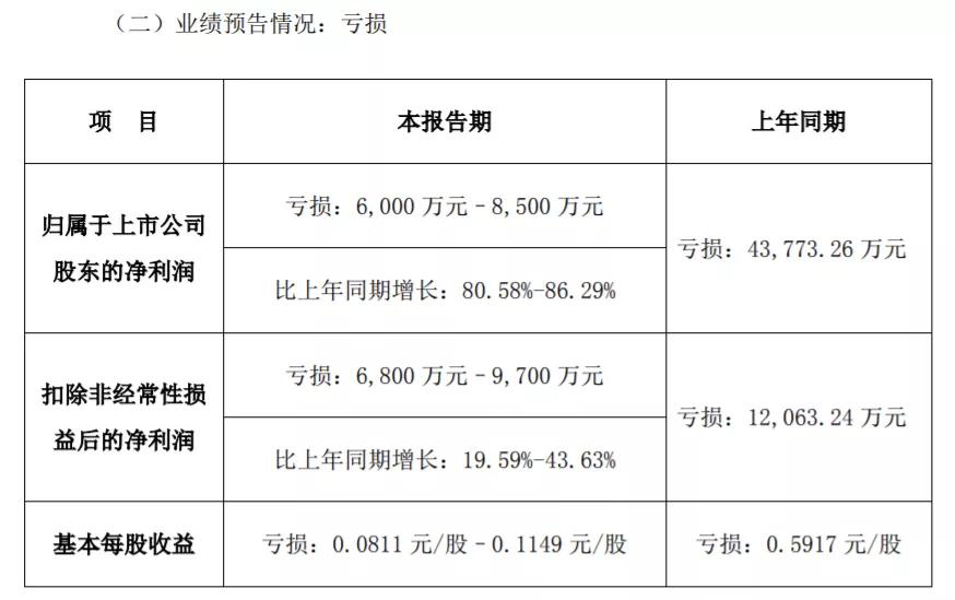 谷爱凌涨停,谷爱凌和股票有什么关系