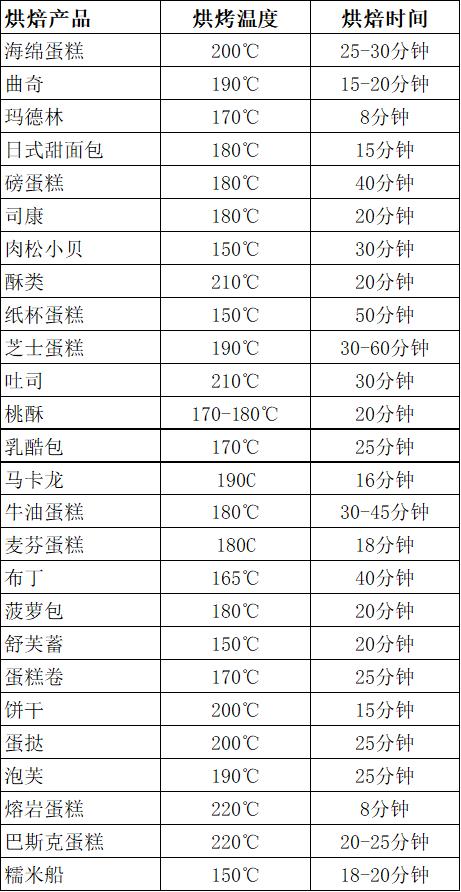 关于蛋糕的15个冷知识,蛋糕干货分享