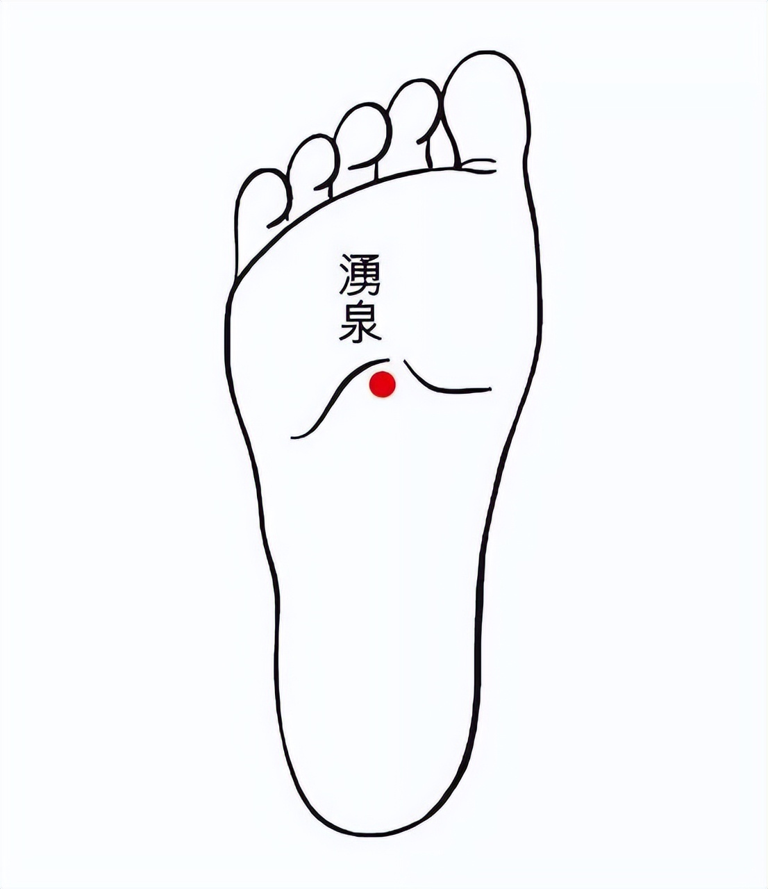 益肾纳气的穴位,补脾肾阳气最快的穴位